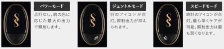 スムーズスキン　ピュアフィット　3つの照射モードとインジケータ